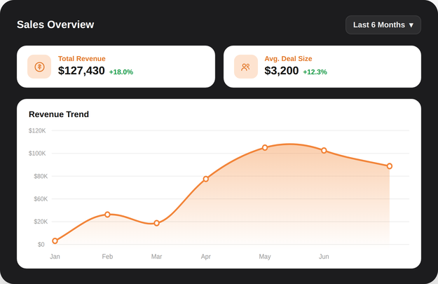 sales overview